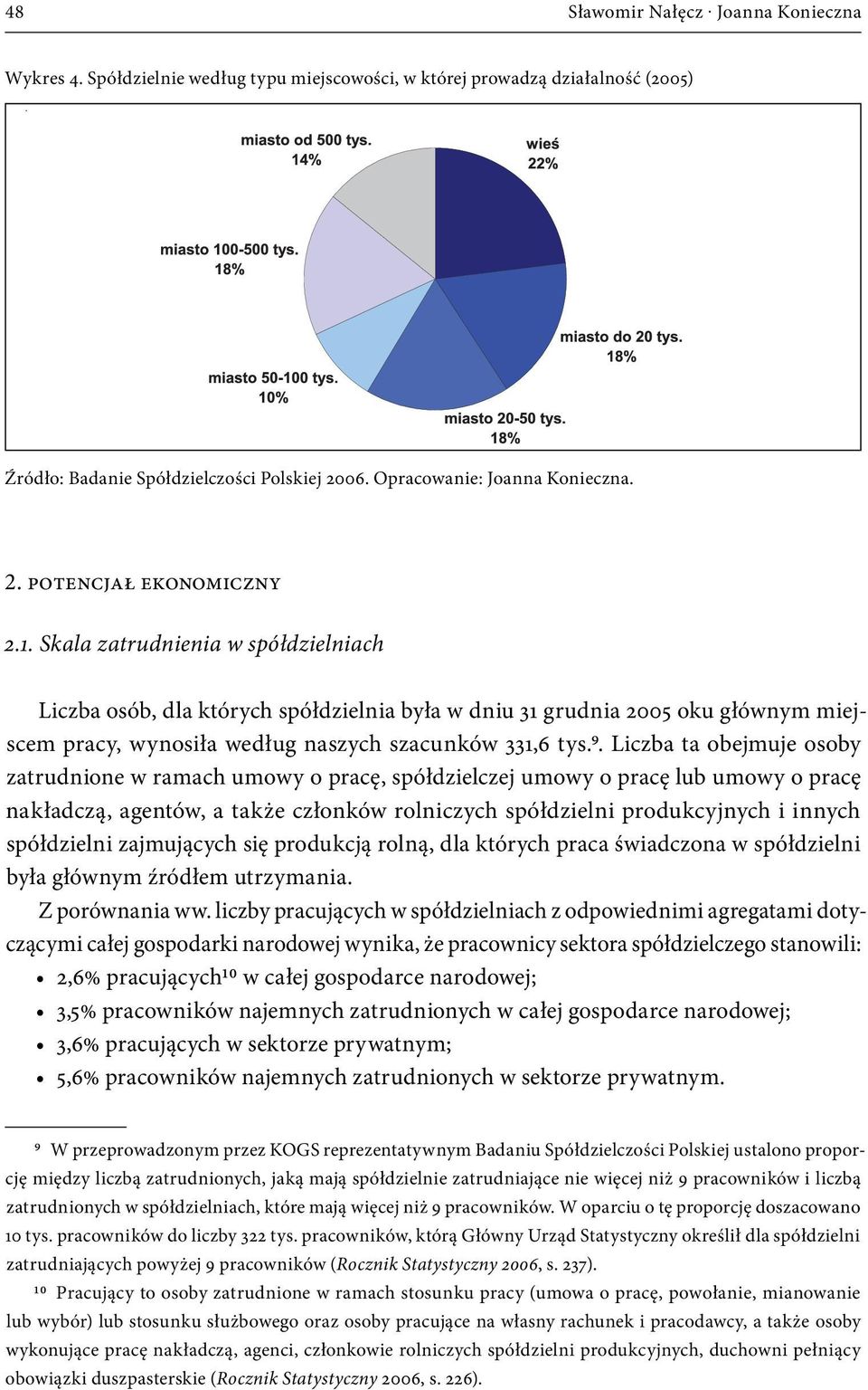 Skala zatrudnienia w spółdzielniach Liczba osób, dla których spółdzielnia była w dniu 31 grudnia 2005 oku głównym miejscem pracy, wynosiła według naszych szacunków 331,6 tys.9.