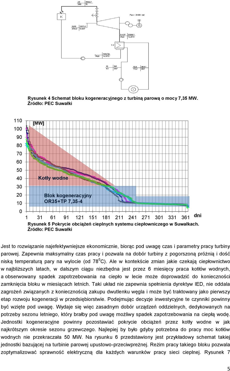 systemu ciepłowniczego w Suwałkach. Źródło: PEC Suwałki Jest to rozwiązanie najefektywniejsze ekonomicznie, biorąc pod uwagę czas i parametry pracy turbiny parowej.