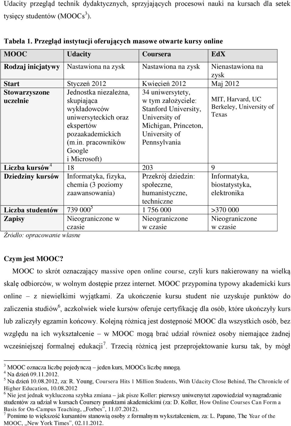 Maj 2012 Stowarzyszone uczelnie Jednostka niezależna, skupiająca wykładowców uniwersyteckich oraz ekspertów pozaakademickich (m.in.