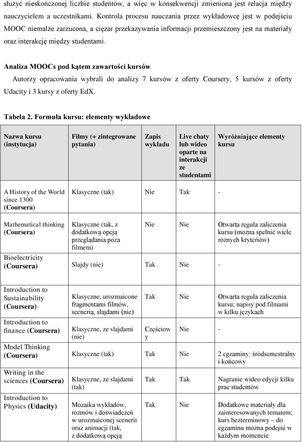 Analiza MOOCs pod kątem zawartości kursów Autorzy opracowania wybrali do analizy 7 kursów z oferty Coursery, 5 kursów z oferty Udacity i 3 kursy z oferty EdX. Tabela 2.