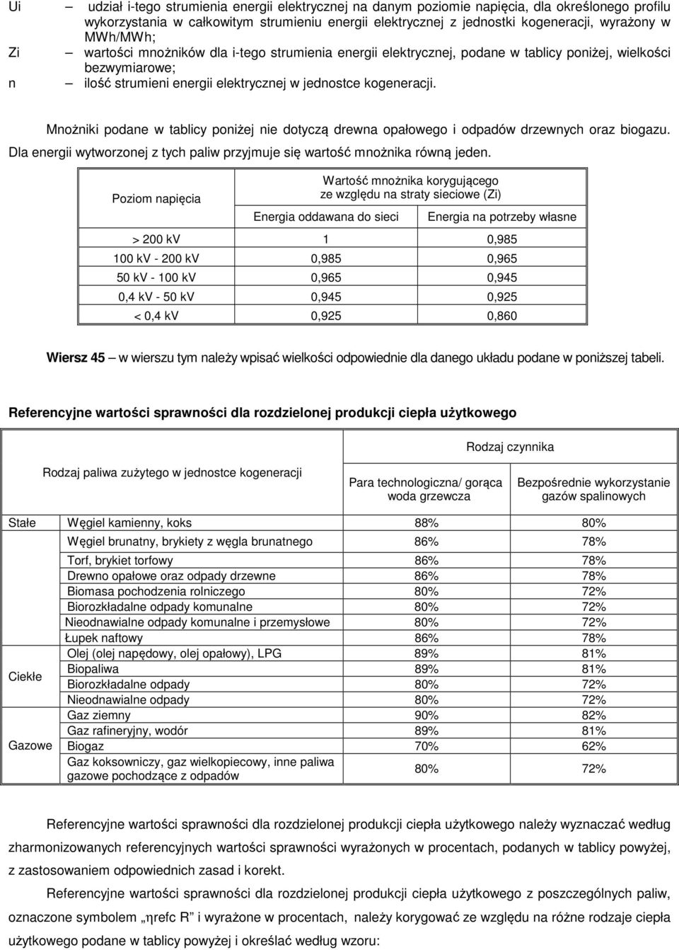 Mnożniki podane w tablicy poniżej nie dotyczą drewna opałowego i odpadów drzewnych oraz biogazu. Dla energii wytworzonej z tych paliw przyjmuje się wartość mnożnika równą jeden.