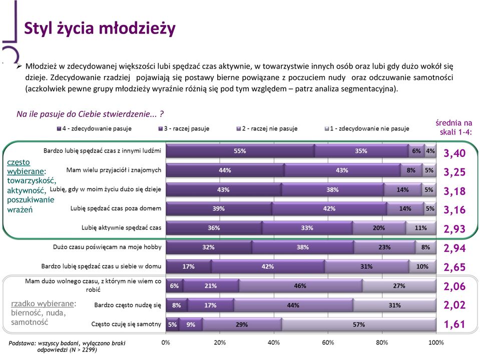 pod tym względem patrz analiza segmentacyjna). Na ile pasuje do Ciebie stwierdzenie.