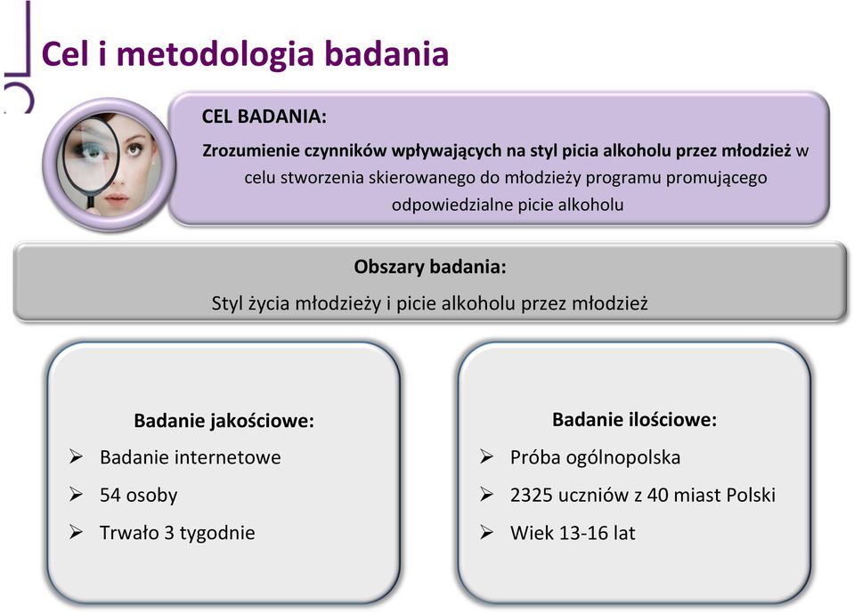 Obszary badania: Styl życia młodzieży i picie alkoholu przez młodzież Badanie jakościowe: Badanie