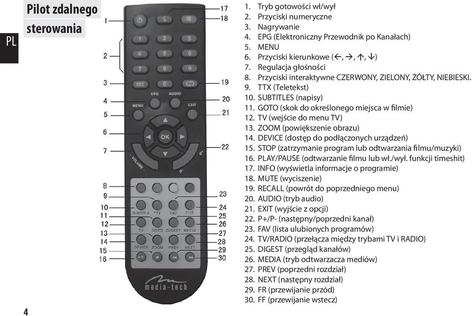 TV (wejście do menu TV) 13. ZOOM (powiększenie obrazu) 14. DEVICE (dostęp do podłączonych urządzeń) 15. STOP (zatrzymanie program lub odtwarzania filmu/muzyki) 16.