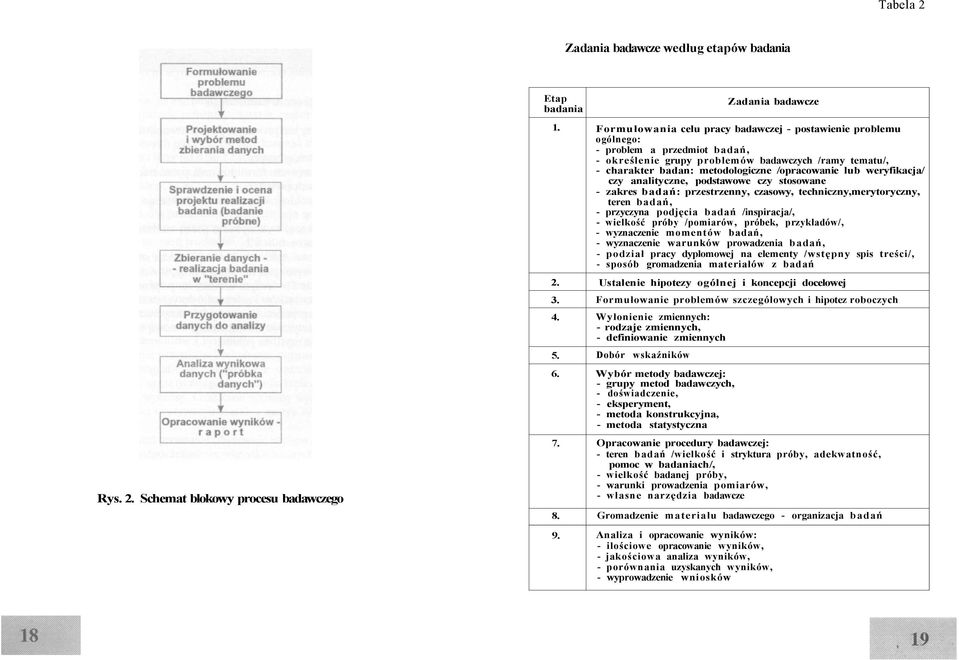 lub weryfikacja/ czy analityczne, podstawowe czy stosowane - zakres badań: przestrzenny, czasowy, techniczny,merytoryczny, teren badań, - przyczyna podjęcia badań /inspiracja/, - wielkość próby