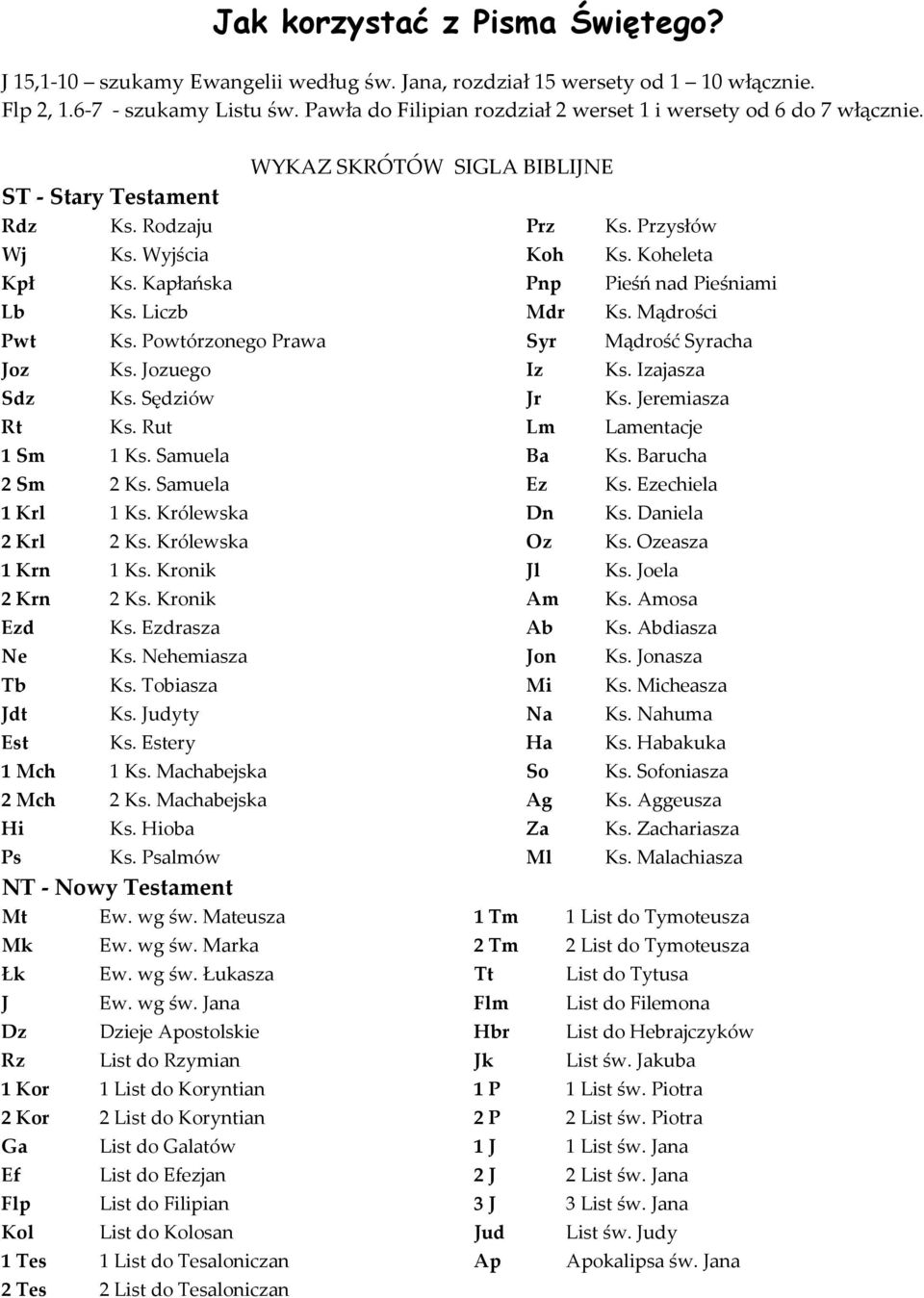Kapłańska Pnp Pieśń nad Pieśniami Lb Ks. Liczb Mdr Ks. Mądrości Pwt Ks. Powtórzonego Prawa Syr Mądrość Syracha Joz Ks. Jozuego Iz Ks. Izajasza Sdz Ks. Sędziów Jr Ks. Jeremiasza Rt Ks.