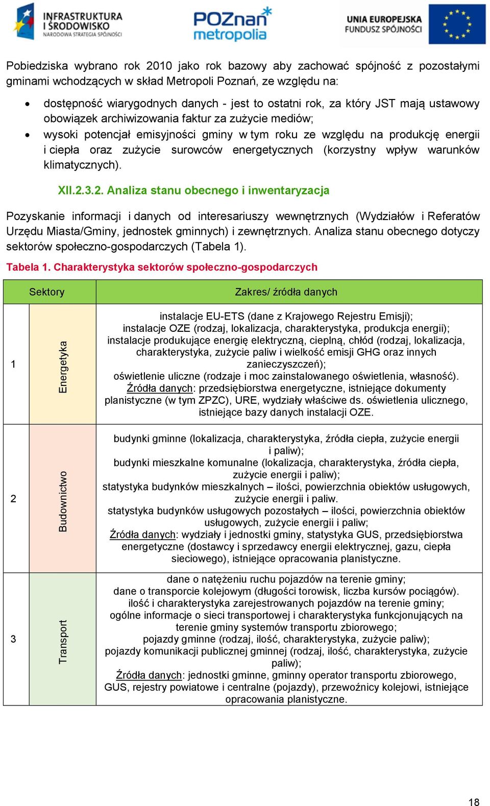 (korzystny wpływ warunków klimatycznych). XII.2.