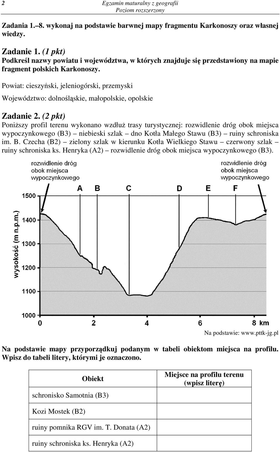 Powiat: cieszyński, jeleniogórski, przemyski Województwo: dolnośląskie, małopolskie, opolskie Zadanie 2.