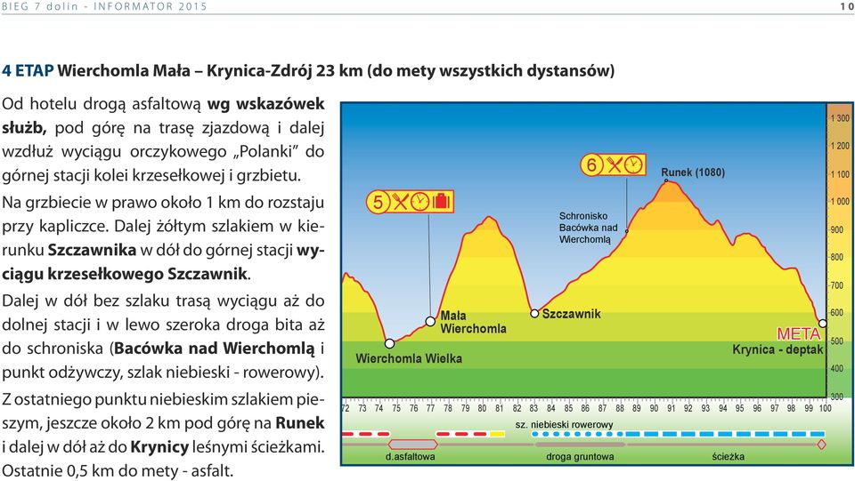 Dalej żółtym szlakiem w kierunku Szczawnika w dół do górnej stacji wyciągu krzesełkowego Szczawnik.