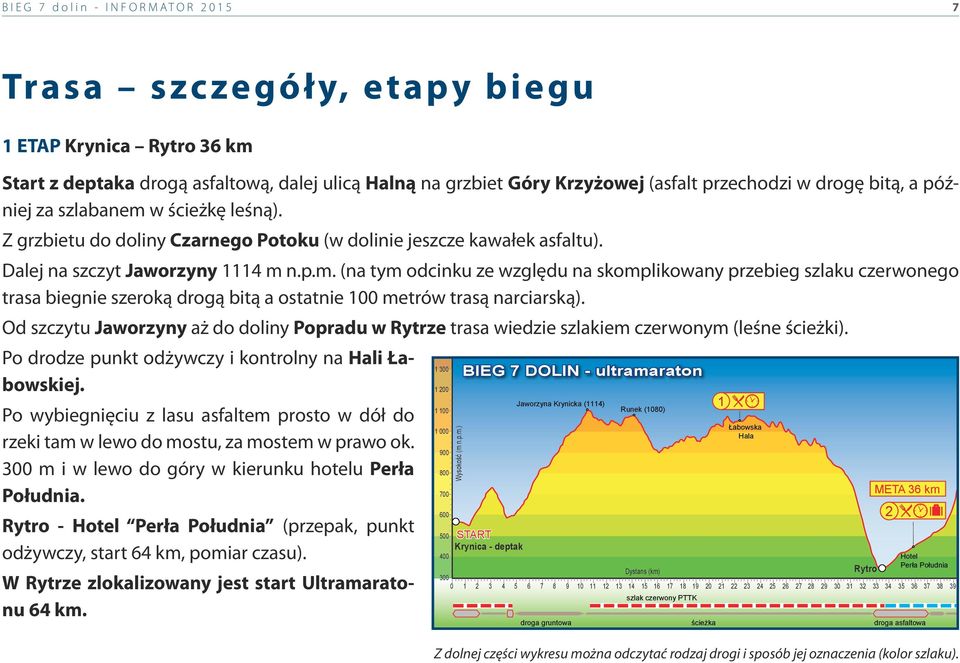 Od szczytu Jaworzyny aż do doliny Popradu w Rytrze trasa wiedzie szlakiem czerwonym (leśne ścieżki). Po drodze punkt odżywczy i kontrolny na Hali Łabowskiej.