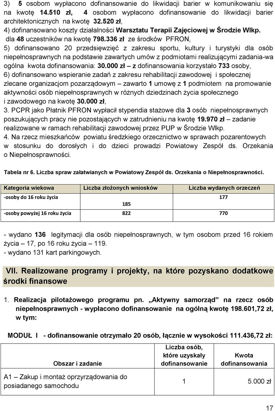 336 zł ze środków PFRON, 5) dofinansowano 20 przedsięwzięć z zakresu sportu, kultury i turystyki dla osób niepełnosprawnych na podstawie zawartych umów z podmiotami realizującymi zadania-wa ogólna