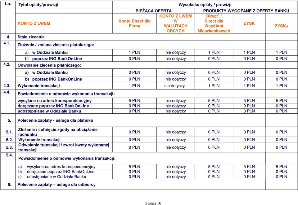 Banku 1 PLN 1 PLN 1 PLN 1 PLN b) poprzez ING BankOnLine 4.