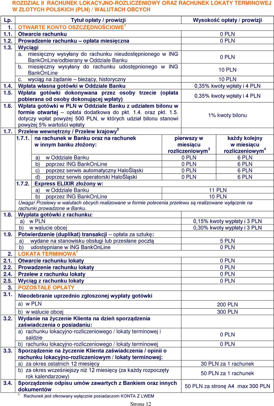 miesięczny wysyłany do rachunku nieudostępnionego w ING BankOnLine/odbierany w Oddziale Banku b. miesięczny wysyłany do rachunku udostępnionego w ING BankOnLine 1 c.
