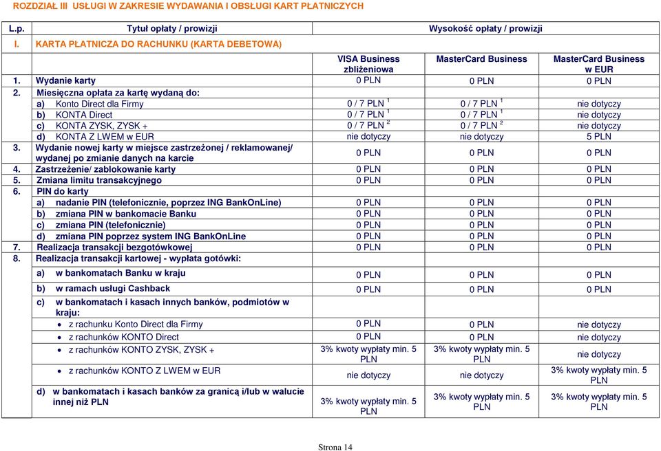 Miesięczna opłata za kartę wydaną do: a) Konto Direct dla Firmy 0 / 7 PLN 1 0 / 7 PLN 1 b) KONTA Direct 0 / 7 PLN 1 0 / 7 PLN 1 c) KONTA ZYSK, ZYSK + 0 / 7 PLN 2 0 / 7 PLN 2 d) KONTA Z LWEM w EUR 5