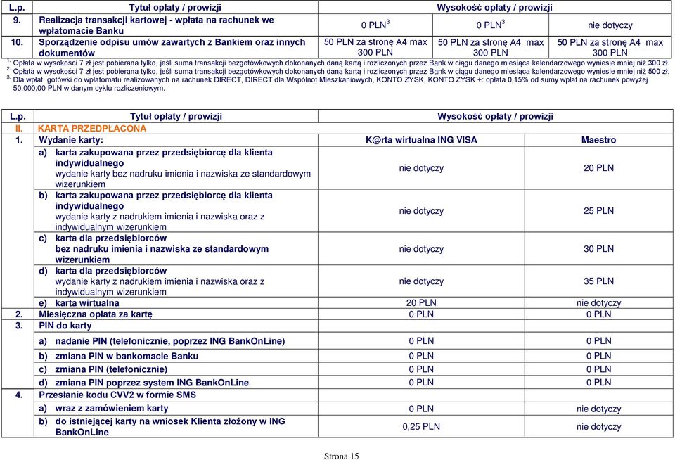 Opłata w wysokości 7 zł jest pobierana tylko, jeśli suma transakcji bezgotówkowych dokonanych daną kartą i rozliczonych przez Bank w ciągu danego miesiąca kalendarzowego wyniesie mniej niż 300 zł. 2.