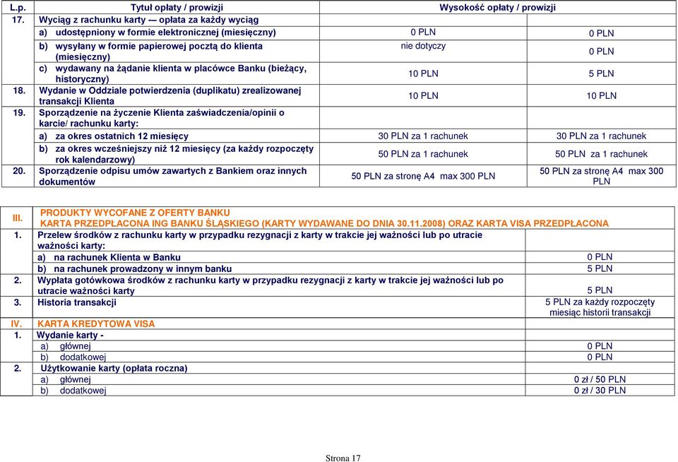 placówce Banku (bieżący, historyczny) 1 5 PLN 18. Wydanie w Oddziale potwierdzenia (duplikatu) zrealizowanej transakcji Klienta 1 1 19.