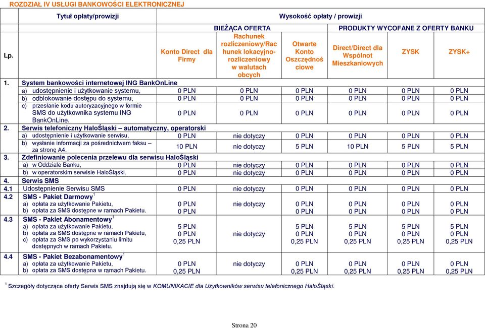 PRODUKTY WYCOFANE Z OFERTY BANKU Direct/Direct dla Wspólnot Mieszkaniowych 1.