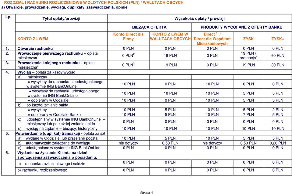 Otwarcie rachunku 2. Prowadzenie pierwszego rachunku opłata miesięczna 3 0 19 PLN / PLN2 19 PLN promocja 4 6 3. Prowadzenie kolejnego rachunku opłata miesięczna 3 2 19 PLN 19 PLN 3 4.