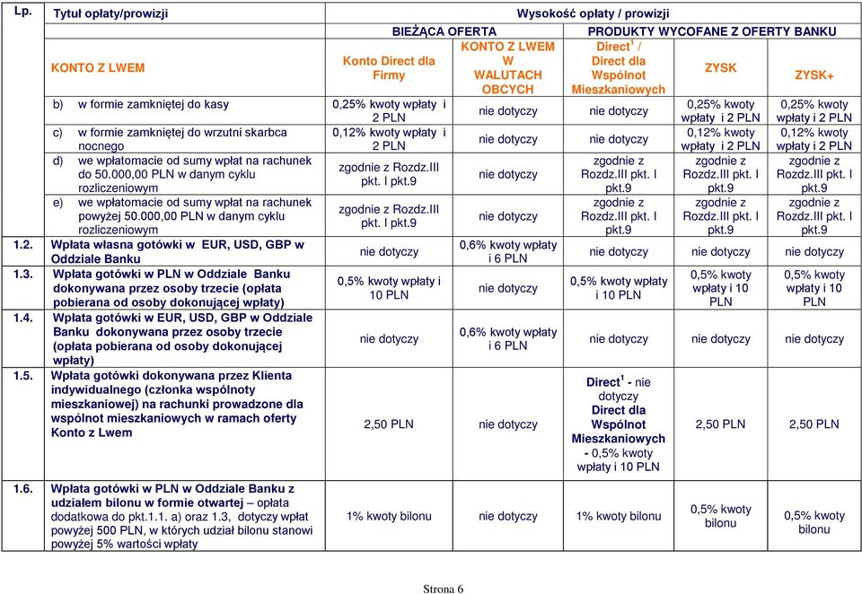 9 rozliczeniowym e) we wpłatomacie od sumy wpłat na rachunek powyżej 50.000,0 w danym cyklu rozliczeniowym 1.2. Wpłata własna gotówki w EUR, USD, GBP w Oddziale Banku 1.3.