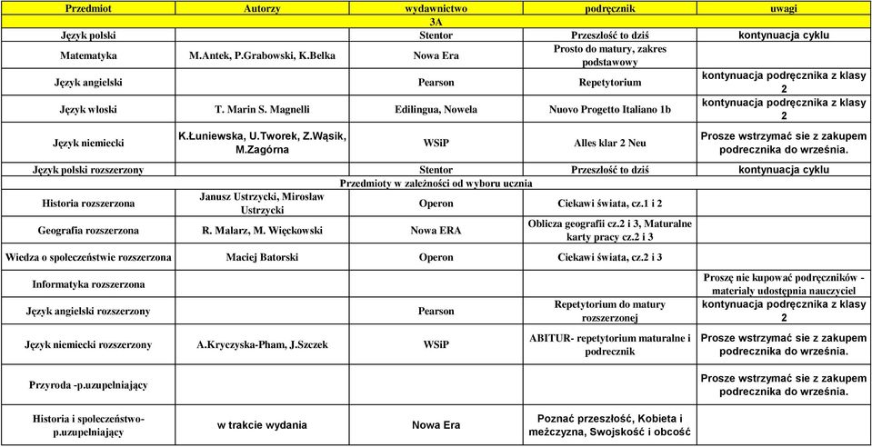 Mirosław Ustrzycki Geografia rozszerzona R. Malarz, M. Więckowski Nowa ERA Oblicza geografii cz. i 3, Maturalne karty pracy cz.