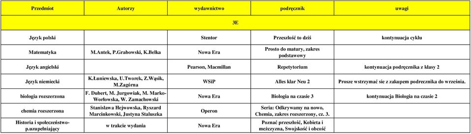 chemia rozszerzona F. Dubert, M. Jurgowiak, M. Marko- Worłowska, W.