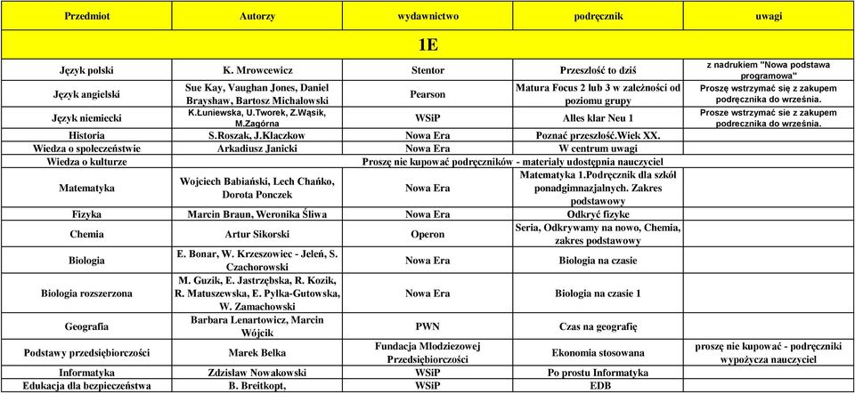 Roszak, J.Kłaczkow Poznać przeszłość.wiek XX. Wiedza o społeczeństwie Arkadiusz Janicki W centrum uwagi Wiedza o kulturze Proszę nie kupować podręczników - materiały udostępnia nauczyciel 1.