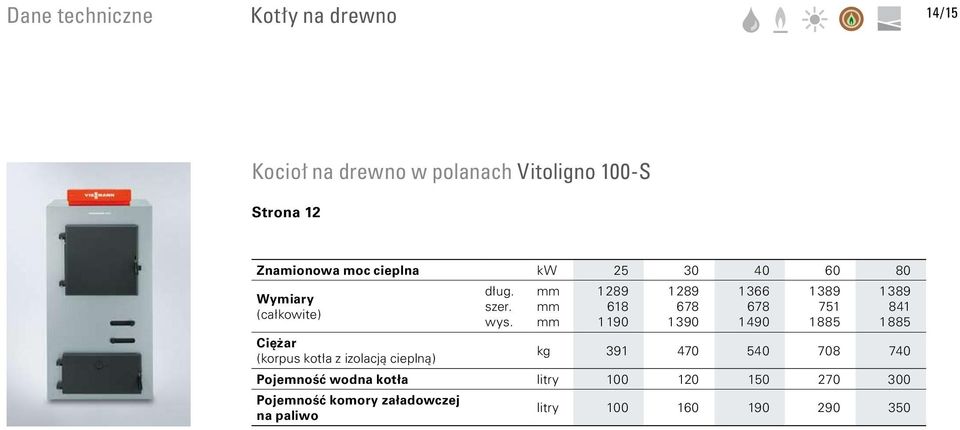 mm mm mm 1 289 618 1 190 1 289 678 1 390 1 366 678 1 490 1 389 751 1 885 1 389 841 1 885 kg 391 470 540 708