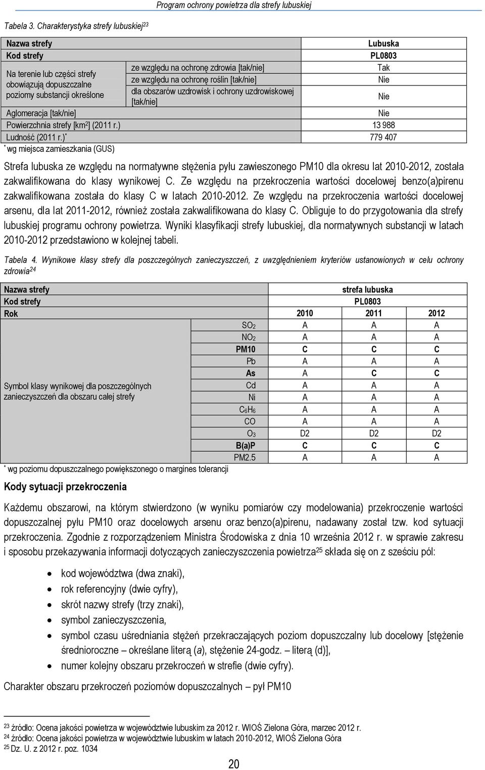 obowiązują dopuszczalne poziomy substancji określone dla obszarów uzdrowisk i ochrony uzdrowiskowej Nie [tak/nie] Aglomeracja [tak/nie] Nie Powierzchnia strefy [km 2 ] (2011 r.