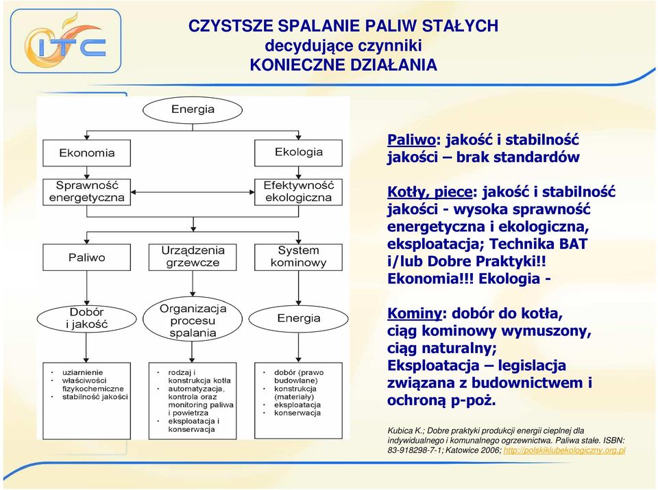 !! Ekologia - Kominy: dobór do kotła, ciąg kominowy wymuszony, ciąg naturalny; Eksploatacja legislacja związana z budownictwem i ochroną p-poż.