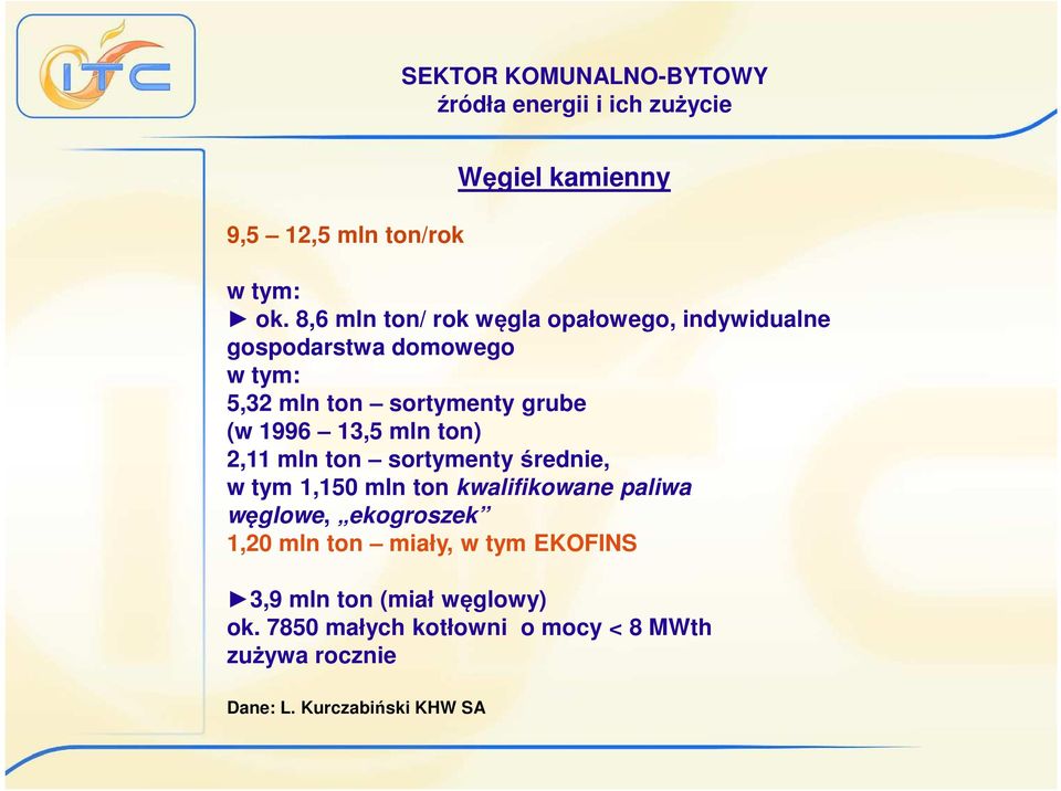 13,5 mln ton) 2,11 mln ton sortymenty średnie, w tym 1,150 mln ton kwalifikowane paliwa węglowe, ekogroszek 1,20 mln