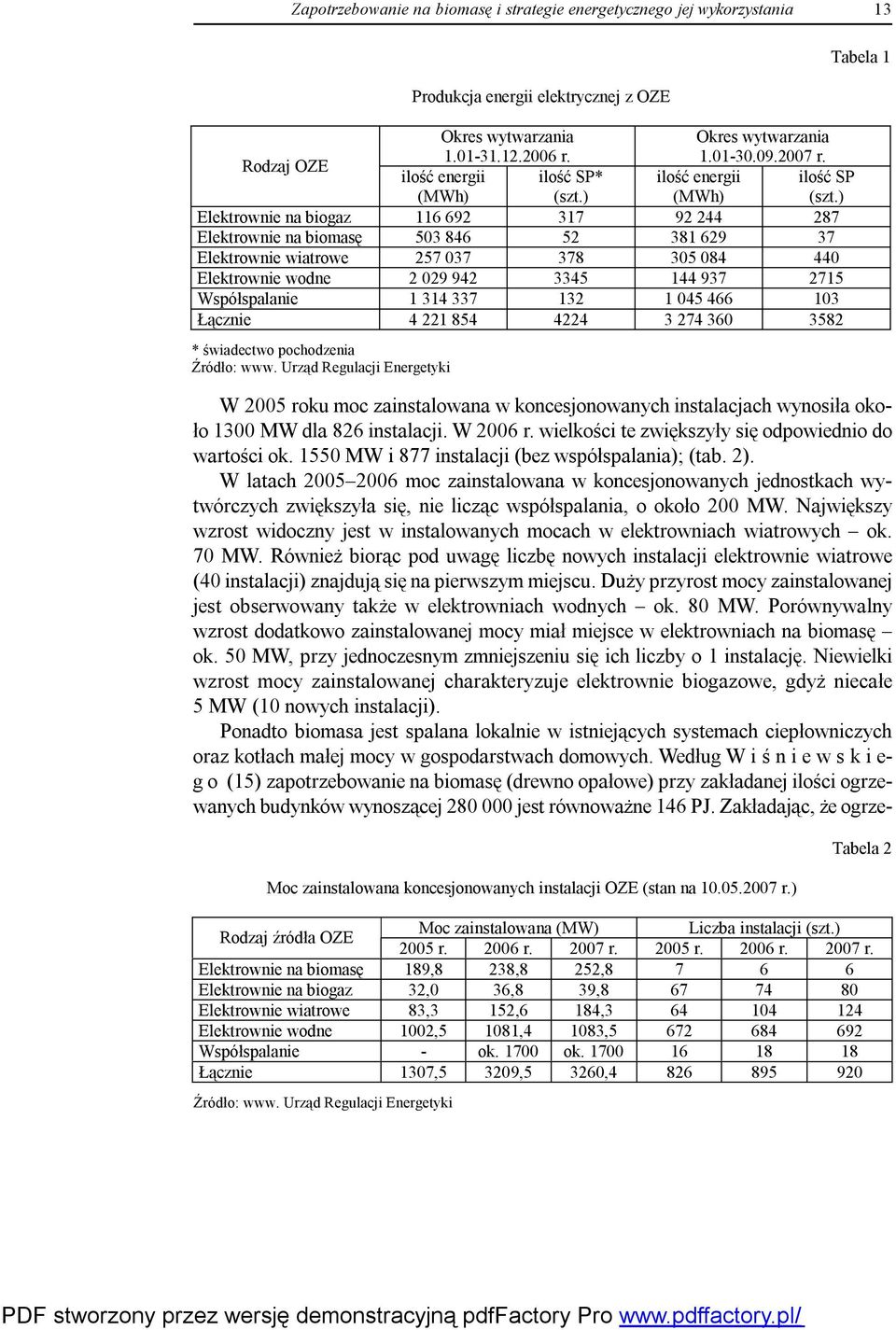 ) Elektrownie na biogaz 116 692 317 92 244 287 Elektrownie na biomasę 503 846 52 381 629 37 Elektrownie wiatrowe 257 037 378 305 084 440 Elektrownie wodne 2 029 942 3345 144 937 2715 Współspalanie 1