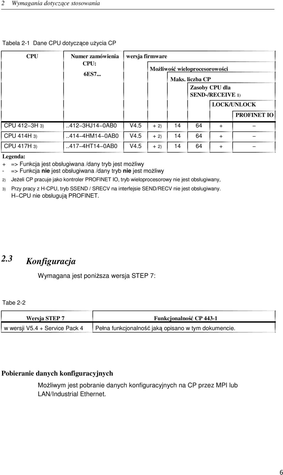 5 2) 14 Legenda: => Funkcja jest obsługiwana /dany tryb jest możliwy - => Funkcja nie jest obsługiwana /dany tryb nie jest możliwy 2) Jeżeli CP pracuje jako kontroler PROFINET IO, tryb