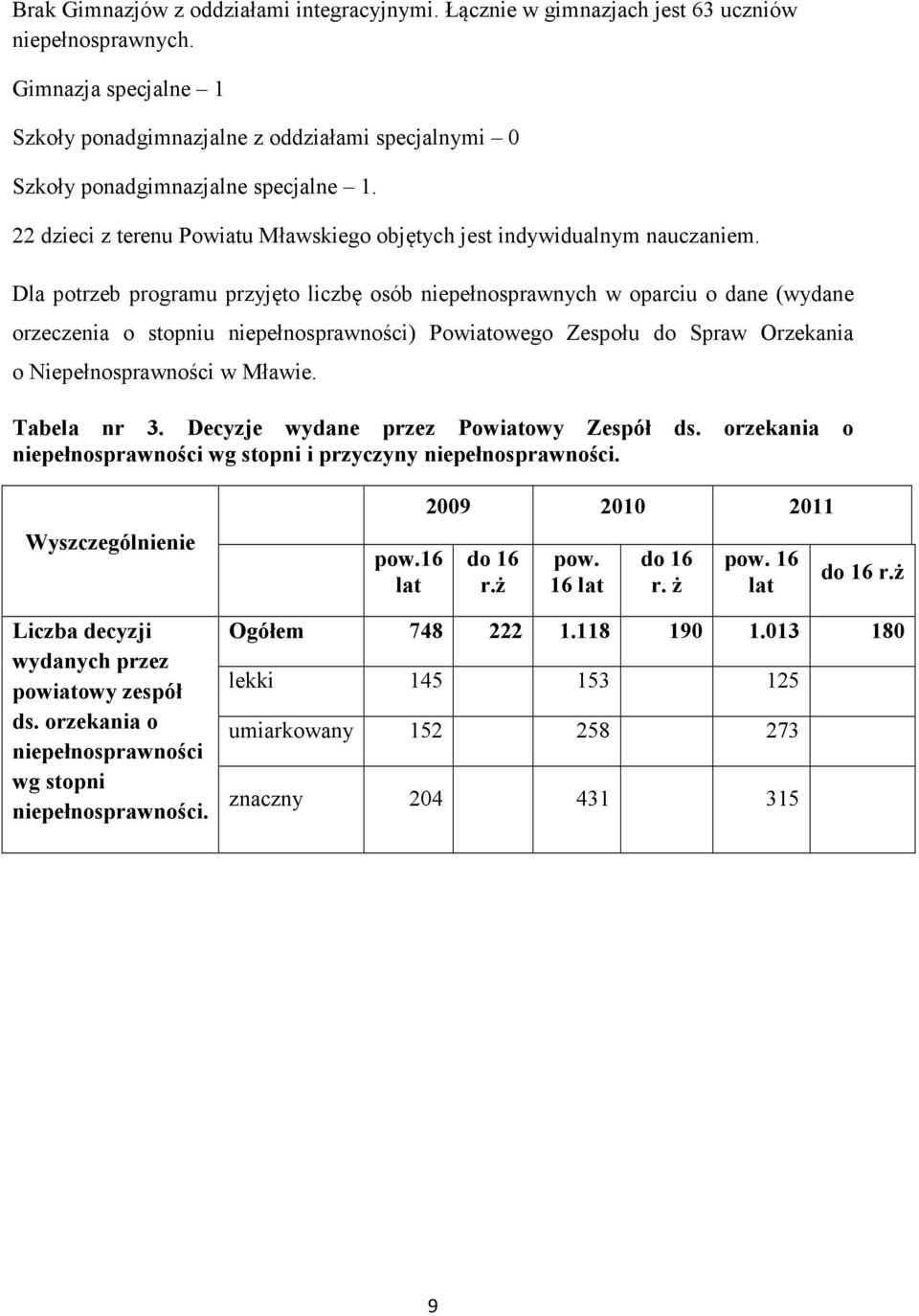 Dla potrzeb programu przyjęto liczbę osób niepełnosprawnych w oparciu o dane (wydane orzeczenia o stopniu niepełnosprawności) Powiatowego Zespołu do Spraw Orzekania o Niepełnosprawności w Mławie.