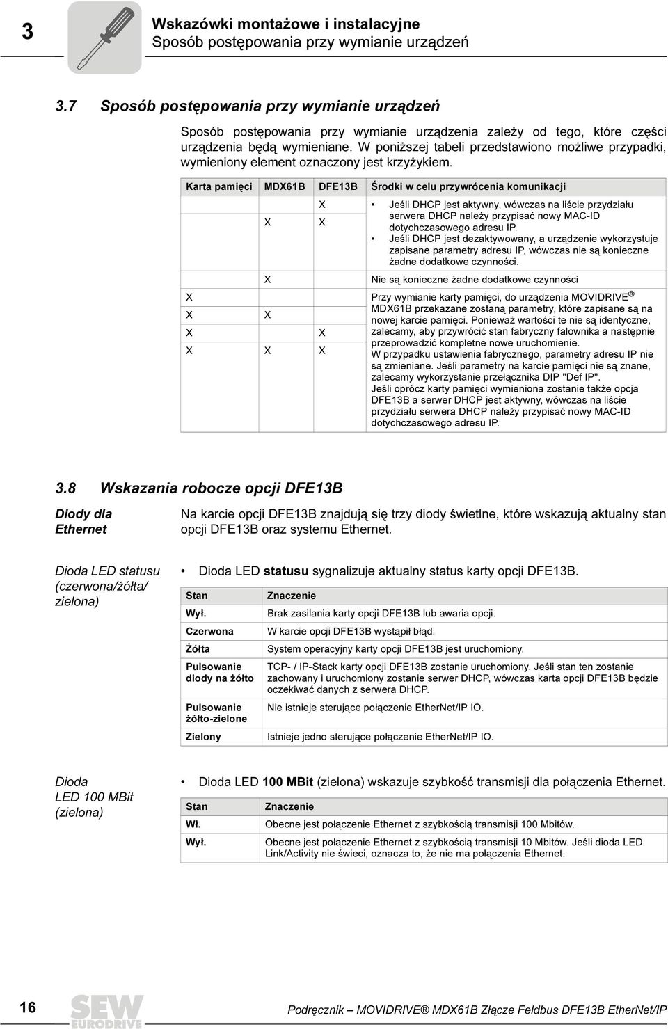 W poniższej tabeli przedstawiono możliwe przypadki, wymieniony element oznaczony jest krzyżykiem.