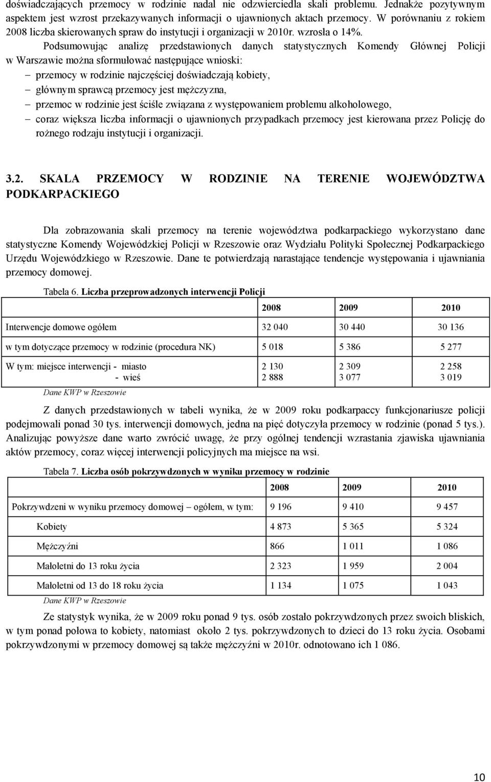 Podsumowując analizę przedstawionych danych statystycznych Komendy Głównej Policji w Warszawie można sformułować następujące wnioski: przemocy w rodzinie najczęściej doświadczają kobiety, głównym