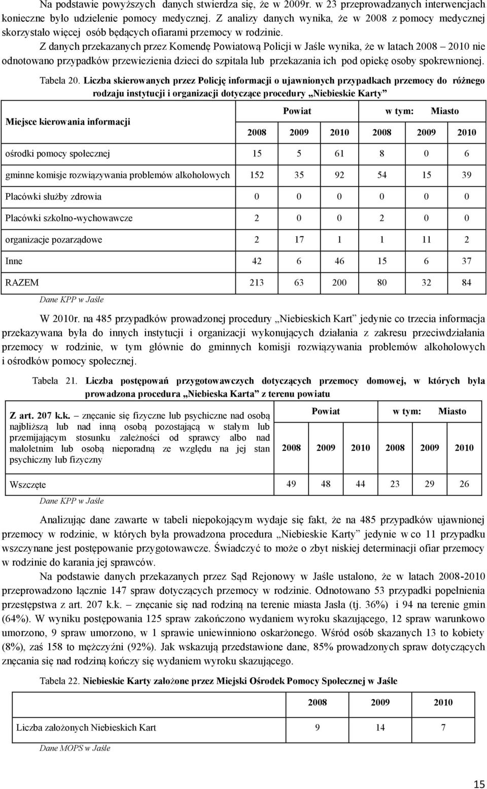 Z danych przekazanych przez Komendę Powiatową Policji w Jaśle wynika, że w latach 2008 2010 nie odnotowano przypadków przewiezienia dzieci do szpitala lub przekazania ich pod opiekę osoby