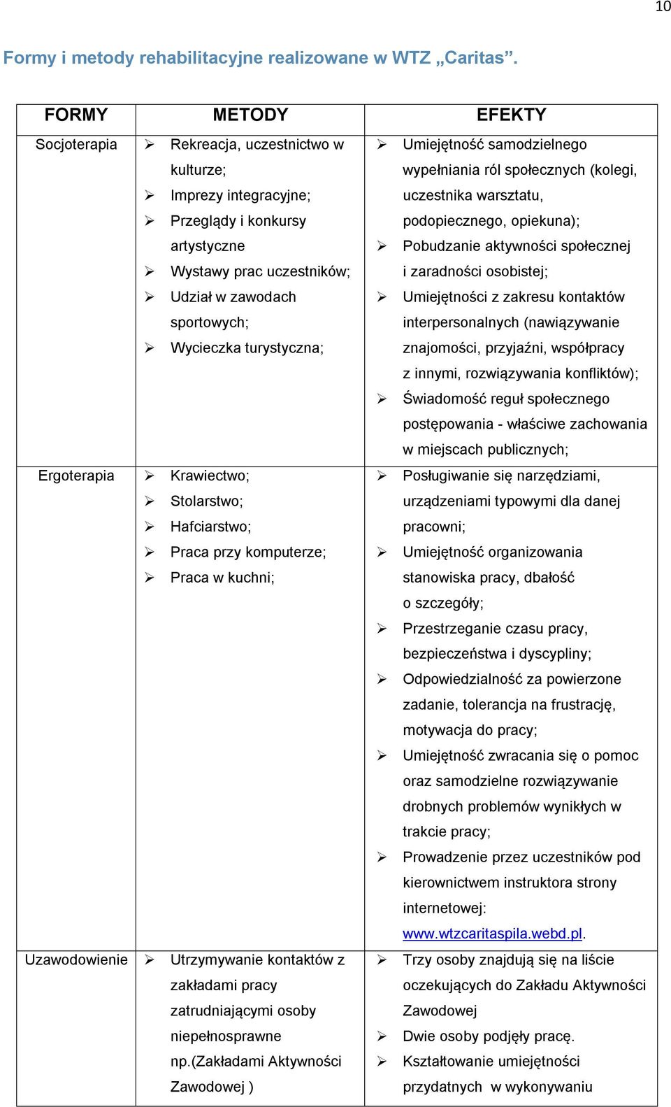 sportowych; Wycieczka turystyczna; Krawiectwo; Stolarstwo; Hafciarstwo; Praca przy komputerze; Praca w kuchni; Utrzymywanie kontaktów z zakładami pracy zatrudniającymi osoby niepełnosprawne np.