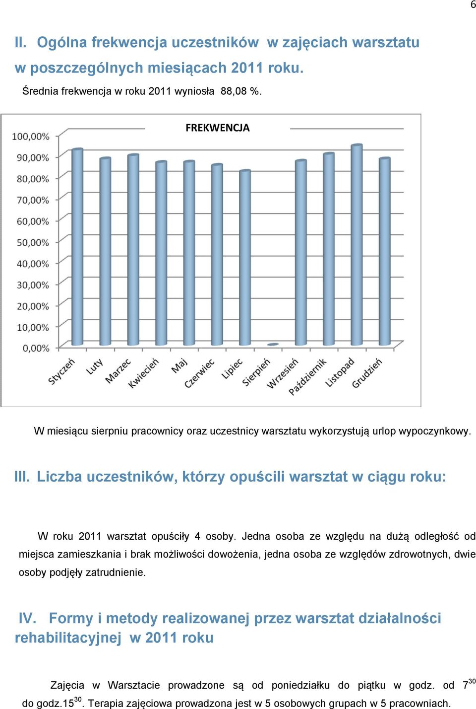 Liczba uczestników, którzy opuścili warsztat w ciągu roku: W roku 2011 warsztat opuściły 4 osoby.