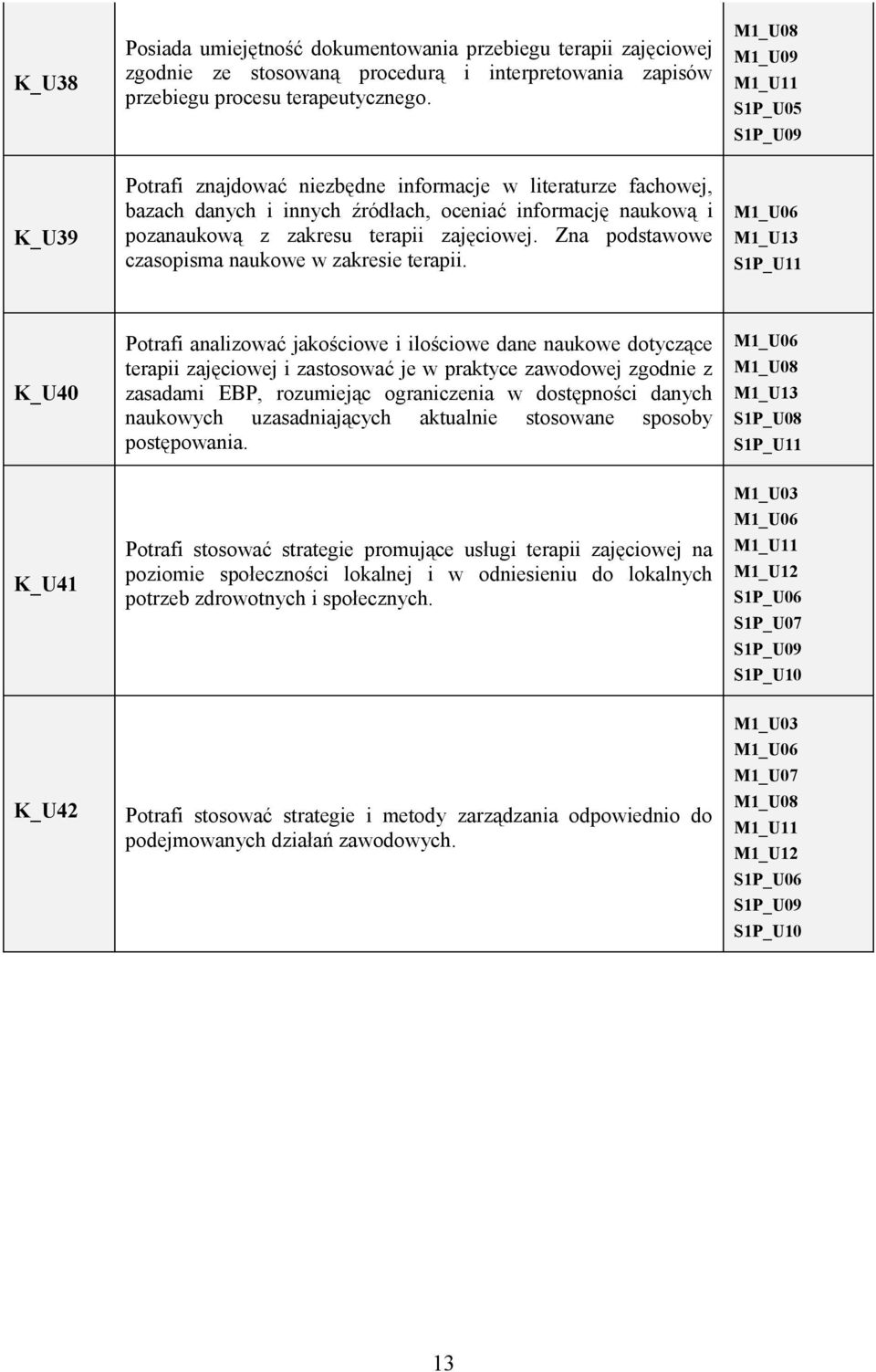 Zna podstawowe czasopisma naukowe w zakresie terapii.