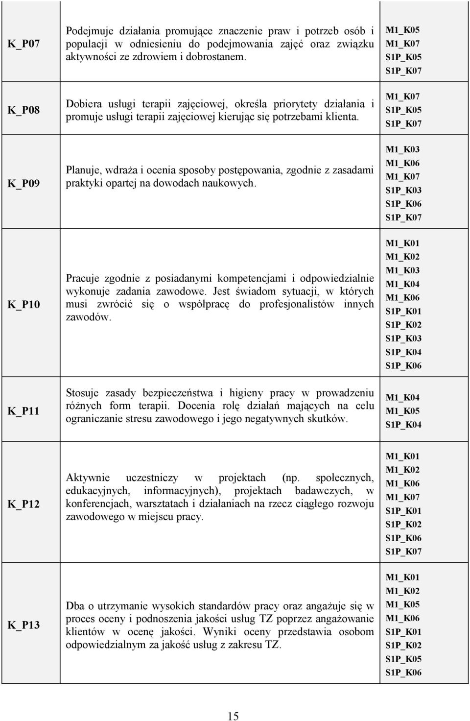 M1_K07 S1P_K05 S1P_K07 K_P09 Planuje, wdraża i ocenia sposoby postępowania, zgodnie z zasadami praktyki opartej na dowodach naukowych.