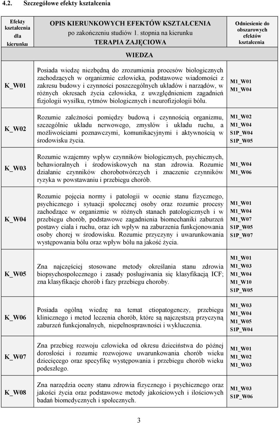 poszczególnych układów i narządów, w różnych okresach życia człowieka, z uwzględnieniem zagadnień fizjologii wysiłku, rytmów biologicznych i neurofizjologii bólu.