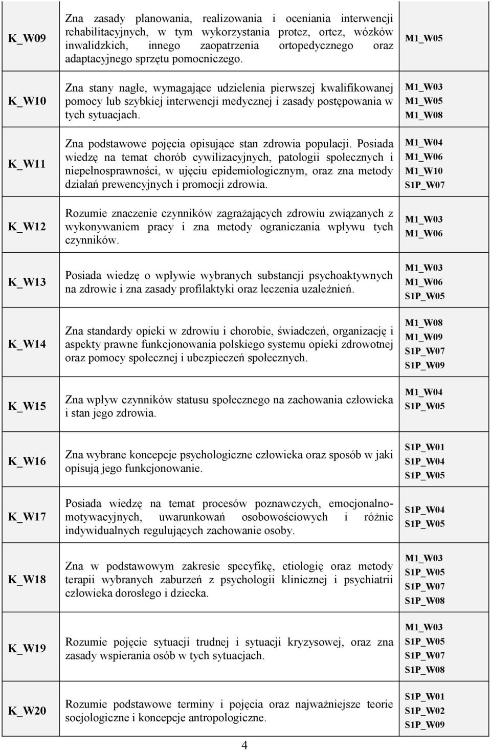 M1_W05 M1_W08 K_W11 Zna podstawowe pojęcia opisujące stan zdrowia populacji.