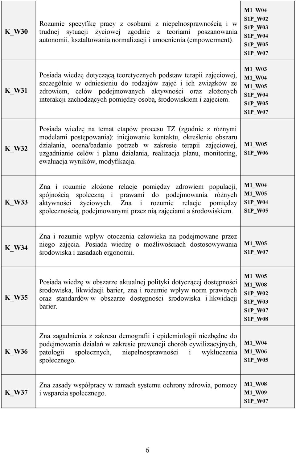 interakcji zachodzących pomiędzy osobą, środowiskiem i zajęciem.