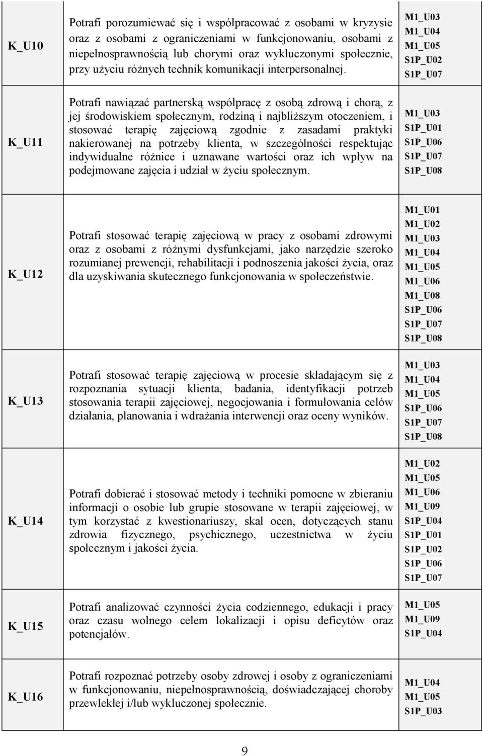 K_U11 Potrafi nawiązać partnerską współpracę z osobą zdrową i chorą, z jej środowiskiem społecznym, rodziną i najbliższym otoczeniem, i stosować terapię zajęciową zgodnie z zasadami praktyki