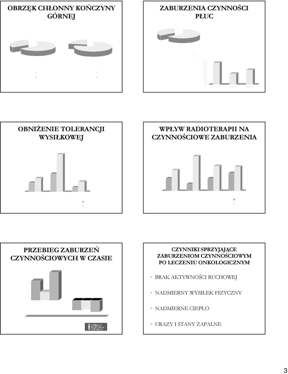 2 1 BARK PŁUCA OBRZĘK WYDOLNOŚĆ -XRT +XRT PRZEBIEG ZABURZEŃ CZYNNOŚCIOWYCH CIOWYCH W CZASIE CZYNNIKI SPRZYJAJĄCE ZABURZENIOM CZYNNOŚCIOWYM CIOWYM PO LECZENIU