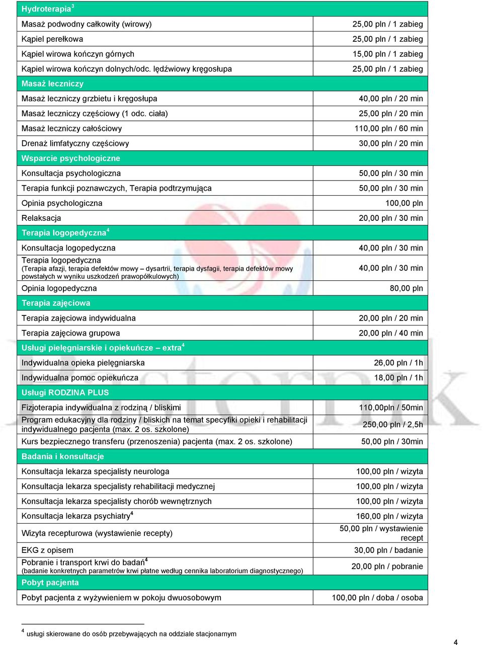 ciała) Masaż leczniczy całościowy Drenaż limfatyczny częściowy 40,00 pln / 20 min 25,00 pln / 20 min 110,00 pln / 60 min 30,00 pln / 20 min Wsparcie psychologiczne Konsultacja psychologiczna Terapia