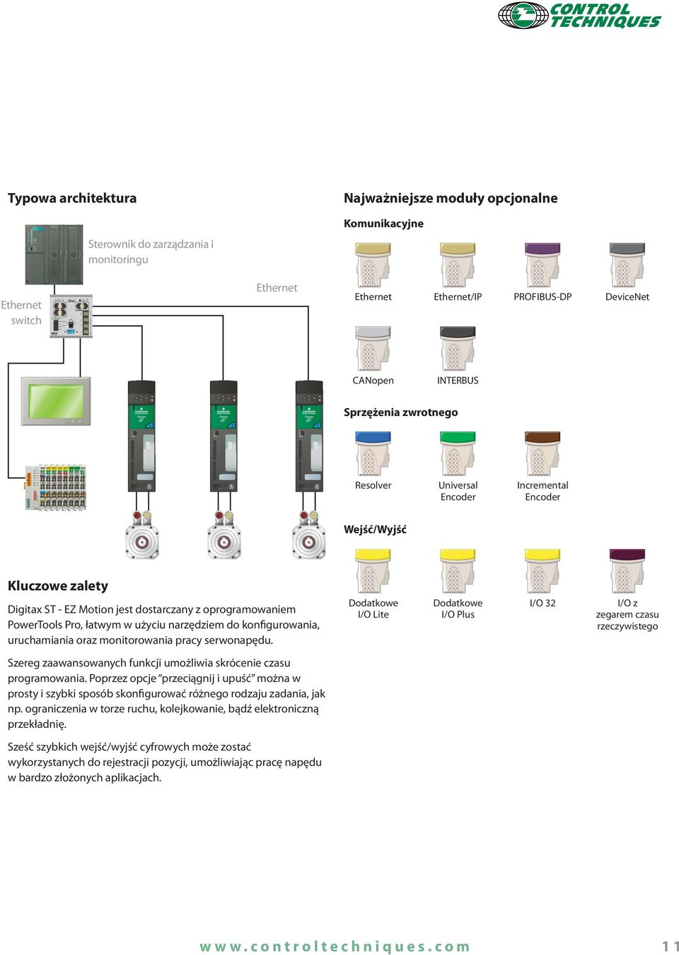 PROFIBUS-DP DeviceNet EICP CANopen INTERBUS Sprzężenia zwrotnego 8 BECKHOFF BK Resolver Universal Encoder Incremental Encoder Wejść/Wyjść Kluczowe zalety Digitax ST - EZ otion jest dostarczany z