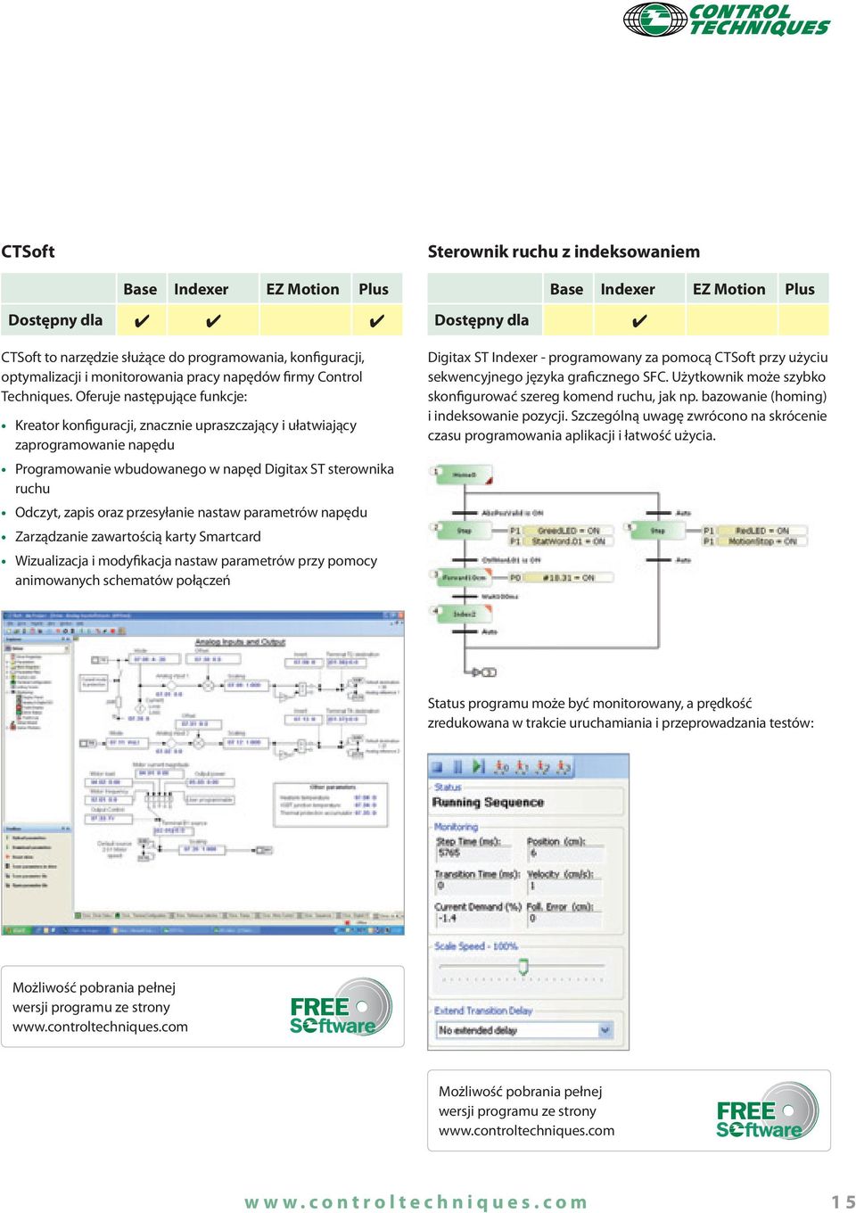 Oferuje następujące funkcje: Kreator konfiguracji, znacznie upraszczający i ułatwiający zaprogramowanie napędu Programowanie wbudowanego w napęd Digitax ST sterownika ruchu Odczyt, zapis oraz