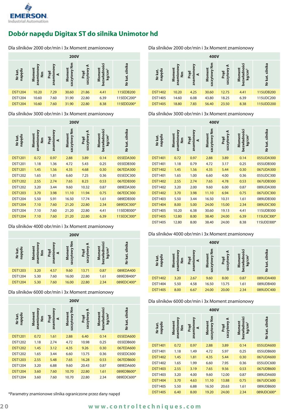 .. 8.. EDB DST.. 9...8 89EDA DST..98..9. EDC DST..9... 89EDB DST....8. 89EDC* DST....8. EDB* DST....8.9 EDC* Dla silników obr/min i x Nr kat.