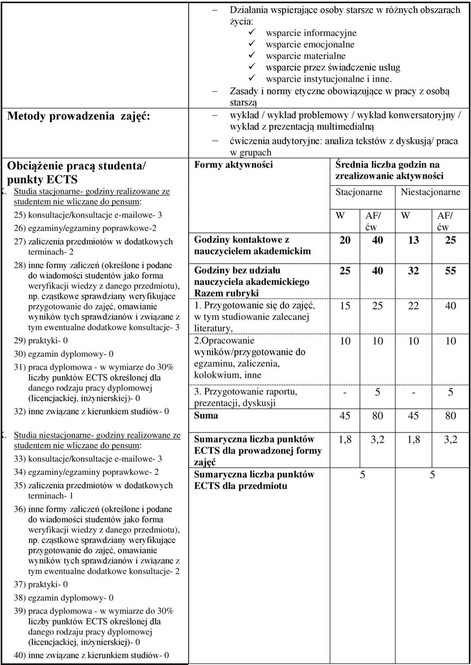 analiza tekstów z dyskusją/ praca Obciążenie pracą studenta/ punkty ECTS IX.